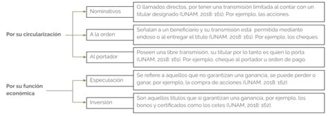 Clase Digital T Tulos Y Operaciones De Cr Dito Licenciatura En