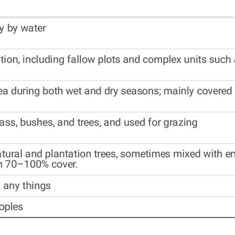 Land Use Land Cover Classes And Their Respective Description Download Scientific Diagram