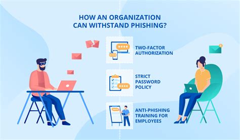 What Is Phishing 7 Proven Phishing Prevention Tips