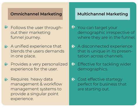 Omnichannel Vs Multichannel Key Differences You Need To Know Coleda