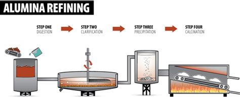 What Is Continuous Manufacturing Production Limble Cmms