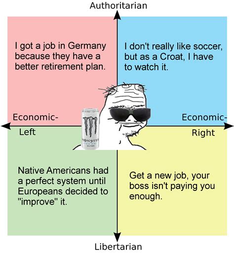 Political Compass Of Things My Dad Said Politicalcompassmemes