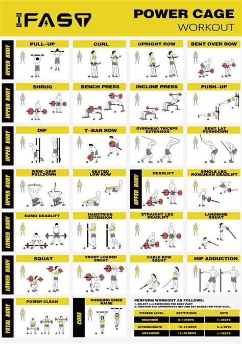 Full Body Power Cage Workout Ifast Workout Workout Posters Power Rack