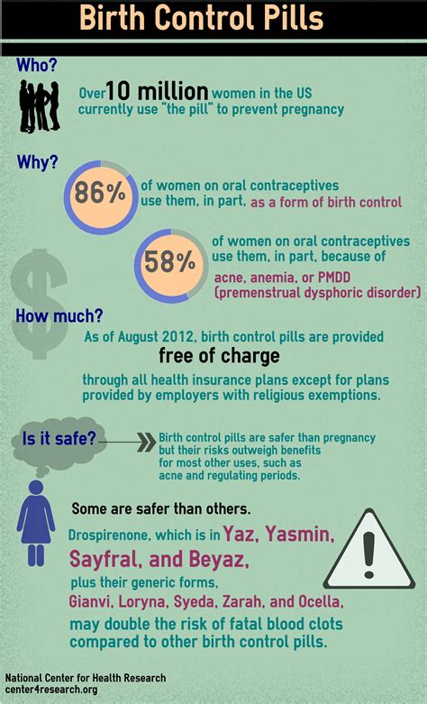 birth control pills      national center  health