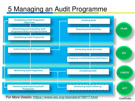 Overview Of Iso 190112018 Guidelines For Auditing Management Systems