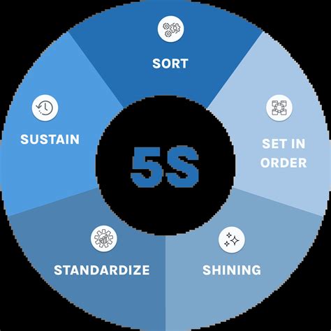 5s Audit Procedure Template Glartek