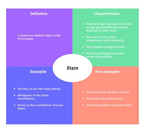 [Detailed] Frayer Model Explained with Examples