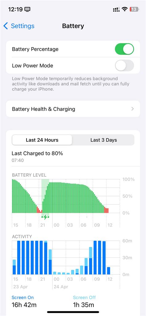 How good is this battery life? Battery health is 85% : r/iPhone12