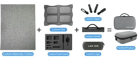 Custom Mold Vs Existing Mold：which Is Best For Your Eva Cases Myevacase