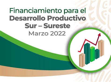 Financiamiento Para El Desarrollo Productivo Sur Sureste Marzo De 2022 Financiera Nacional De