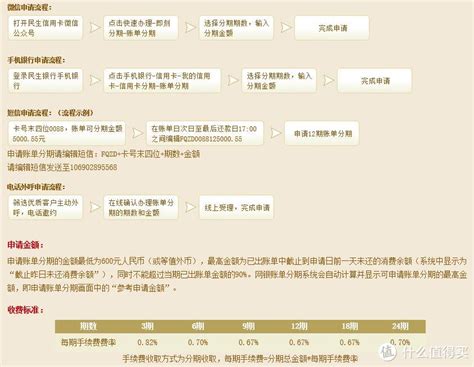 信用卡分期攻略 各大银行信用卡分期手续费介绍什么值得买