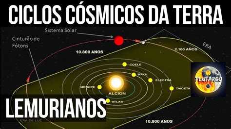 Ciclos C Smicos Do Planeta E Cintur O De F Tons No Evento Youtube