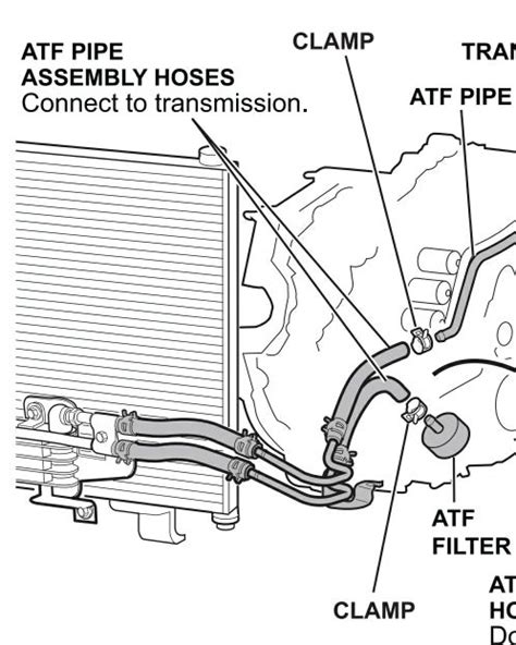 Atf Cooler Question Honda Ridgeline Owners Club Forums