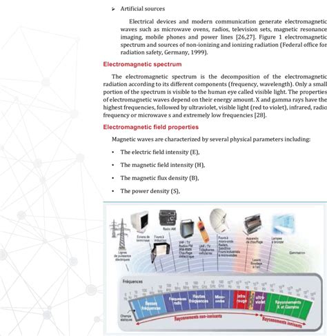 Electromagnetic Spectrum And Sources Of Nonionizing And Ionizing