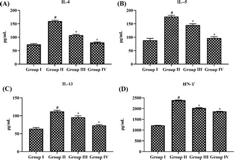 Triptonide Efficacy Over Interleukins And Interferon Gamma In