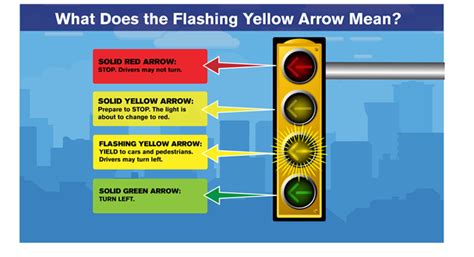 Blinking Yellow Arrows Are Coming To Baton Rouge Traffic Lights Heres