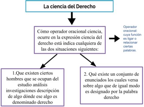 Clase Digital El Car Cter Cient Fico Del Derecho Licenciatura En