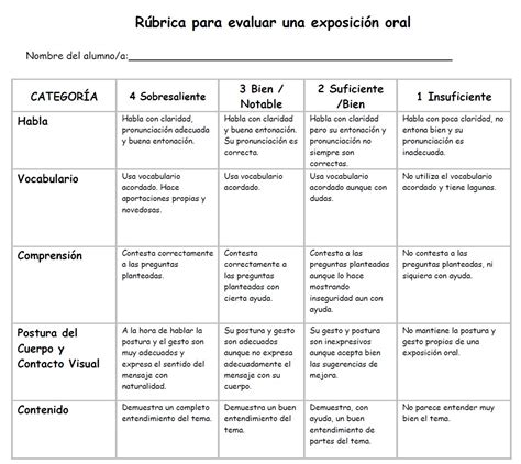 Las rúbricas amables herramientas de evaluación