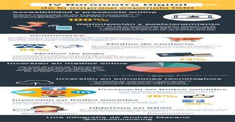 Iv Barometro Digital De La Empresa Espa Ola Infografia Andres Macario