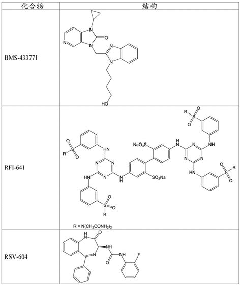 取代的核苷核苷酸及其类似物的制作方法