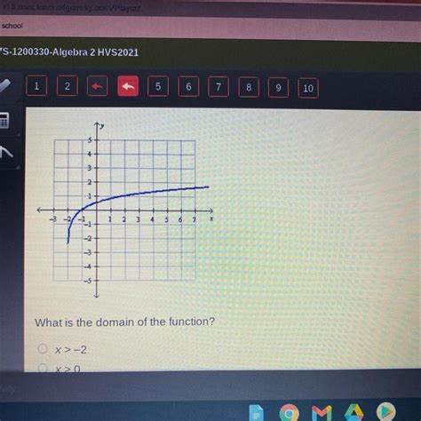 FREE The Graph Of A Logarithmic Function Is Show Below What Is The