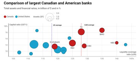 Canadian Banks: Perpetual Stalemate Offers Opportunity Through Mean ...