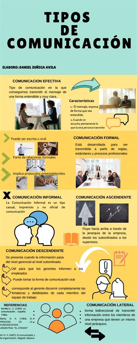 Infografia Infografia Comunicacion Relaciones Interpersonales