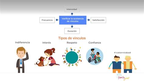 V Nculos Afectivos Youtube