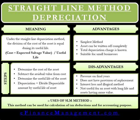 Understanding Depreciation Straight Line Method Questions And Answers In Pdf Format