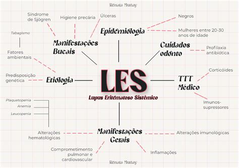 Lupus Eritematoso Mapa Mental Images And Photos Finder