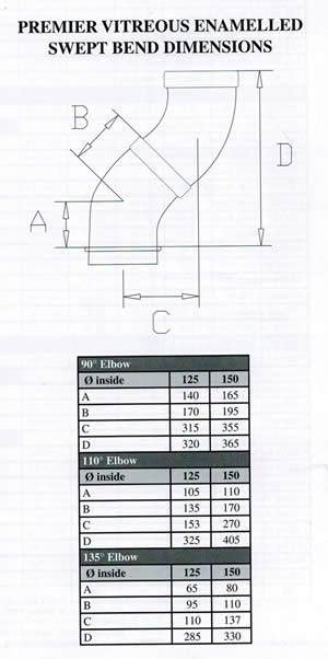 Vitreous Enamel Flue Pipe Information Offsets Dimensions Natural