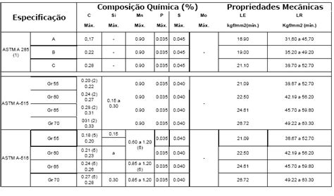 Chapas Classificadas Navais AH32 AH36 DH32 DH36 EH32 EH36 PRONTA