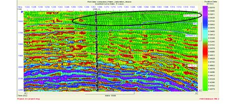 Cross Section Of Acoustic Impedance Of A Seismic Base With Sphere