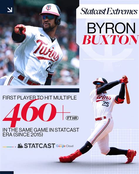 Mlb On Twitter Rt Mlbstats Byron Hit These A Country Mile Mlb X