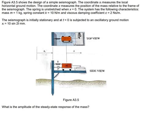 Solved Figure A Shows The Design Of A Simple Seismograph Chegg