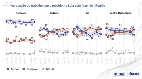 Pesquisa Mostra Aprovação Do Governo Lula Em 54