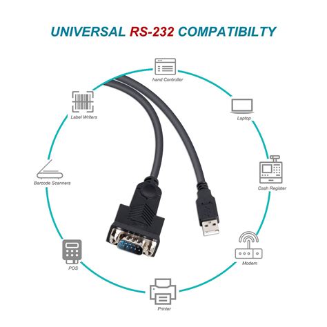 Usb To Serial Adapter Benfei Feet Usb To Rs Male Pin Db