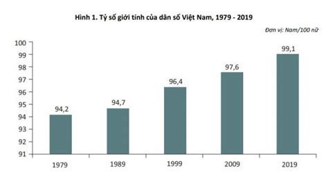 Thống Kê Dân Số Việt Nam 2019 Kết Quả Tổng điều Tra Dân Số Và Nhà ở