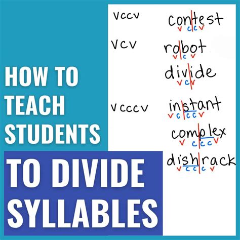 Master Syllable Division Rules Learn How To Divide Words