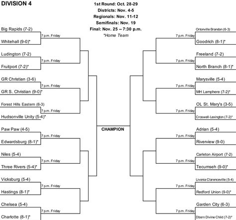 2022 High School Football Playoff Brackets With First Round Times And