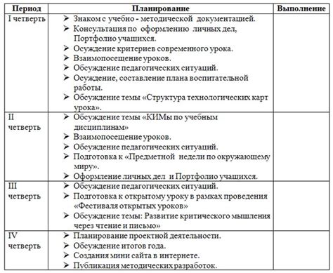 Индивидуальный план работы педагога наставника с молодым специалистом в доу
