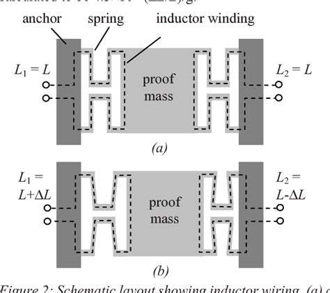 Figure 1 From Inductive Cmos Mems Accelerometer With Integrated