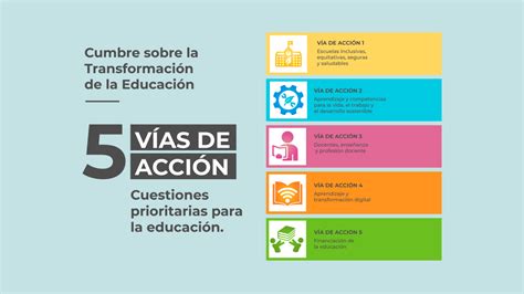 CUMBRE SOBRE LA TRANSFORMACIÓN DE LA EDUCACIÓN Cátedra UNESCO Forum