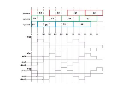 Three Phase Inverter 180 And 120 Degree Mode Of Conduction Ppt