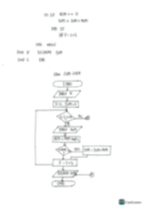 Solution Art Of Programming Through Flowcharts Studypool