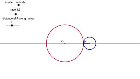 Rolling Circles Geogebra