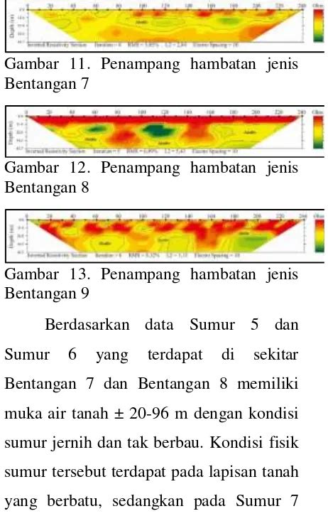 Identifikasi Sebaran Lapisan Akuifer Menggunakan Metode Geolistrik