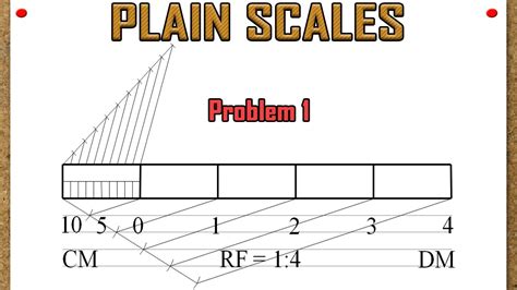 How To Draw Graphic Scale Ferisgraphics