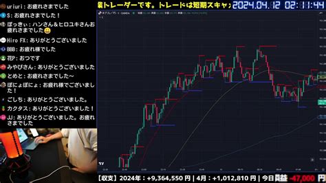 本日プラス74万円くらい 4月10日（水）【fxトレードライブ配信】ドル円秒スキャ｜ Youtube