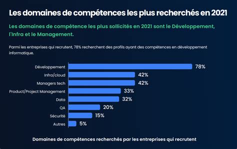 Formation Informatique Reconversion